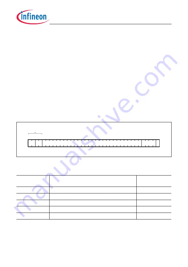 Infineon Technologies TC1784 User Manual Download Page 1961