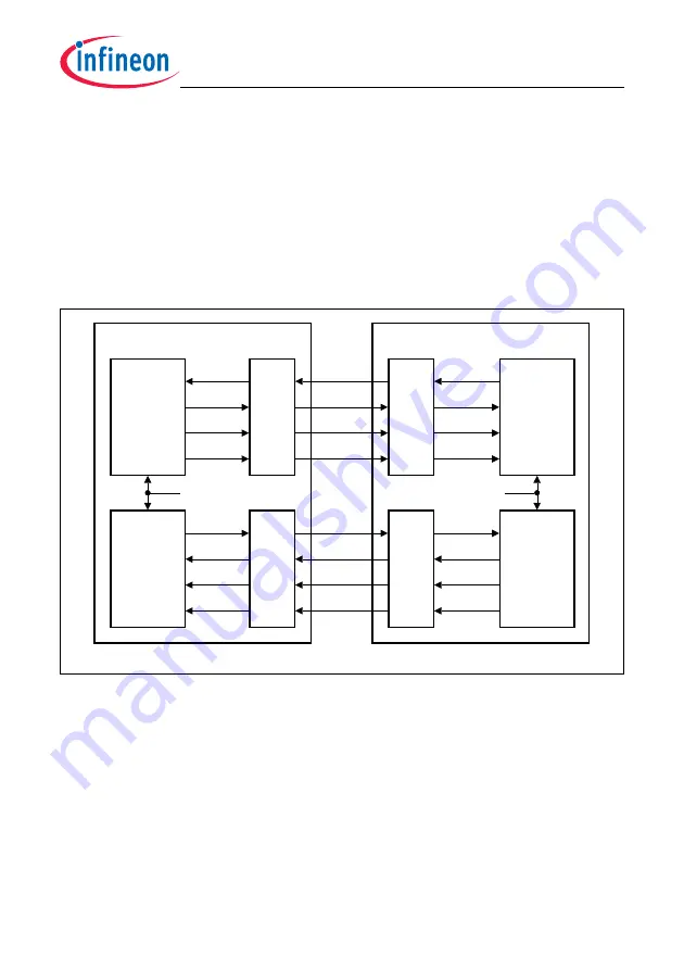 Infineon Technologies TC1784 User Manual Download Page 1968