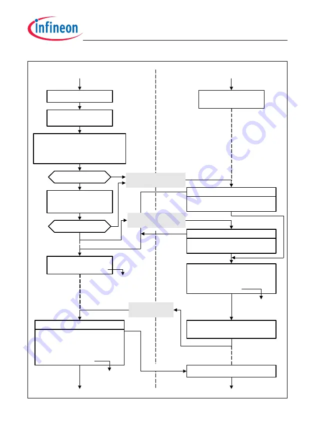 Infineon Technologies TC1784 User Manual Download Page 1984