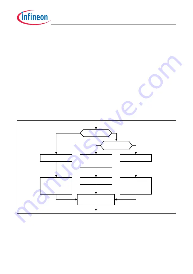 Infineon Technologies TC1784 Скачать руководство пользователя страница 1987