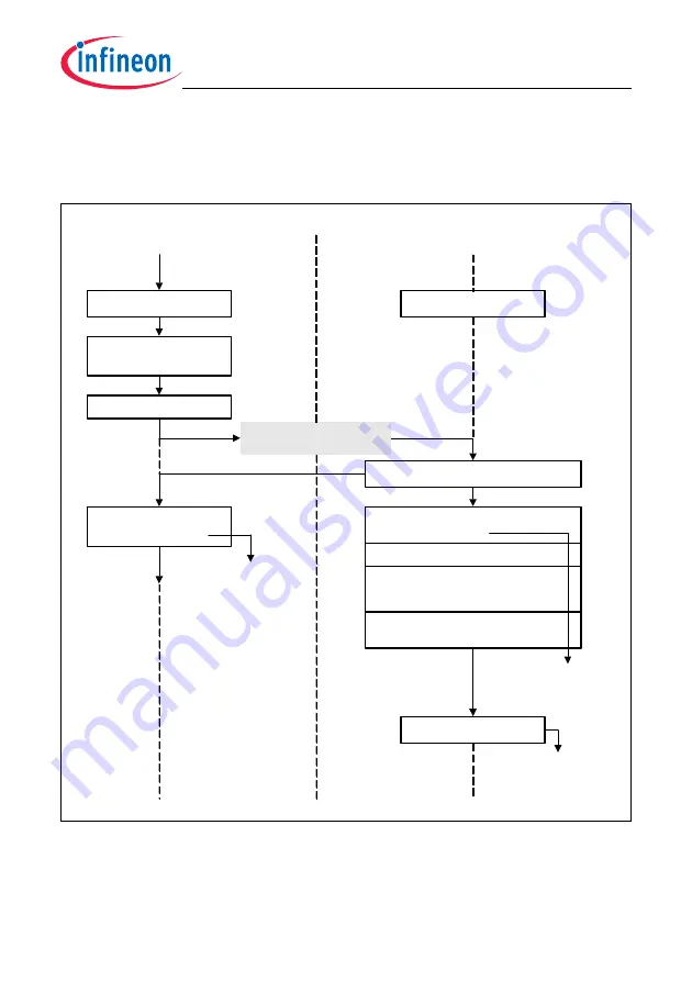 Infineon Technologies TC1784 User Manual Download Page 1990