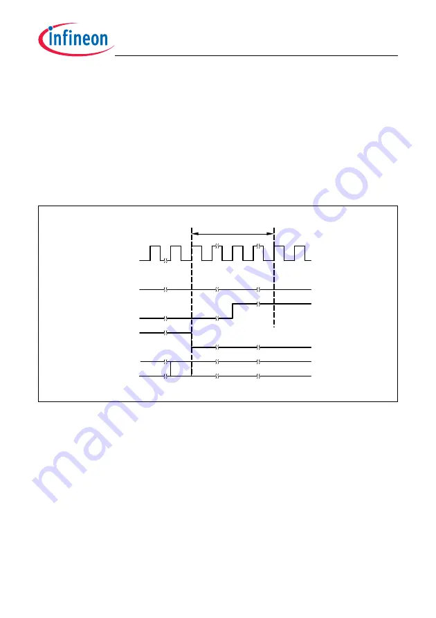 Infineon Technologies TC1784 User Manual Download Page 1994