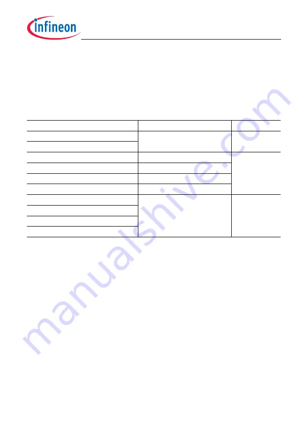 Infineon Technologies TC1784 User Manual Download Page 2009