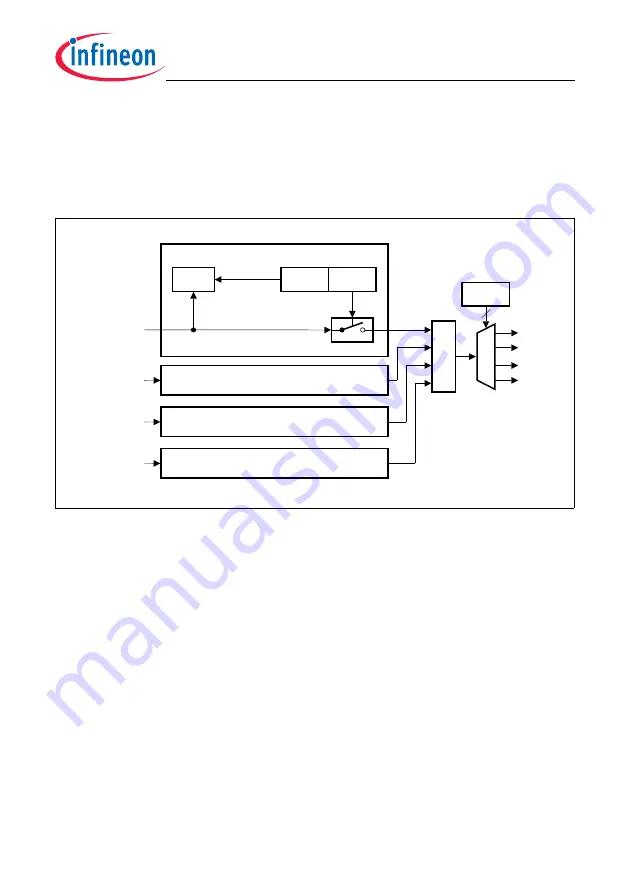 Infineon Technologies TC1784 Скачать руководство пользователя страница 2011