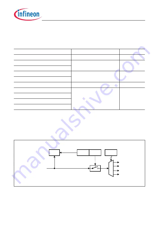 Infineon Technologies TC1784 Скачать руководство пользователя страница 2012