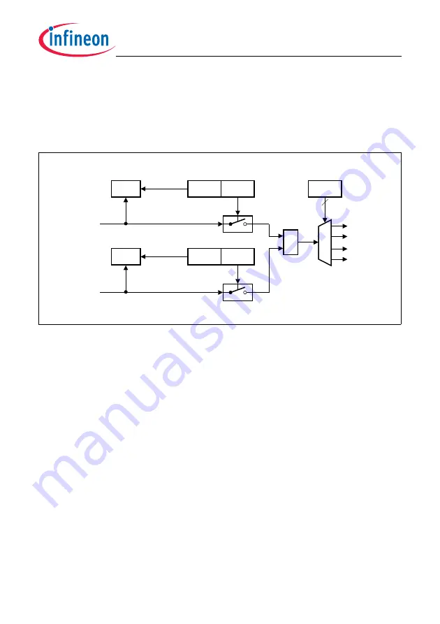 Infineon Technologies TC1784 User Manual Download Page 2013