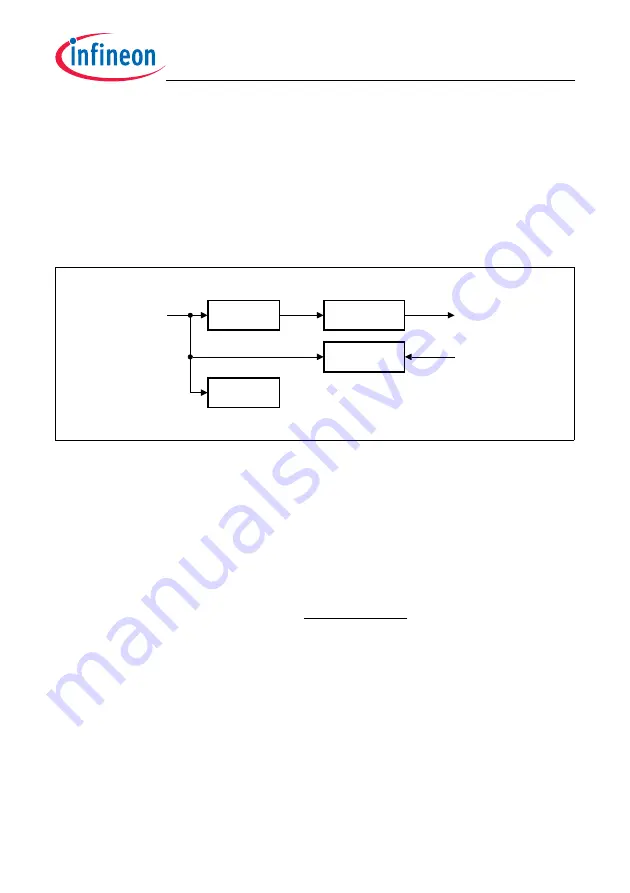 Infineon Technologies TC1784 User Manual Download Page 2017