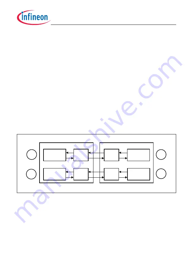 Infineon Technologies TC1784 User Manual Download Page 2019