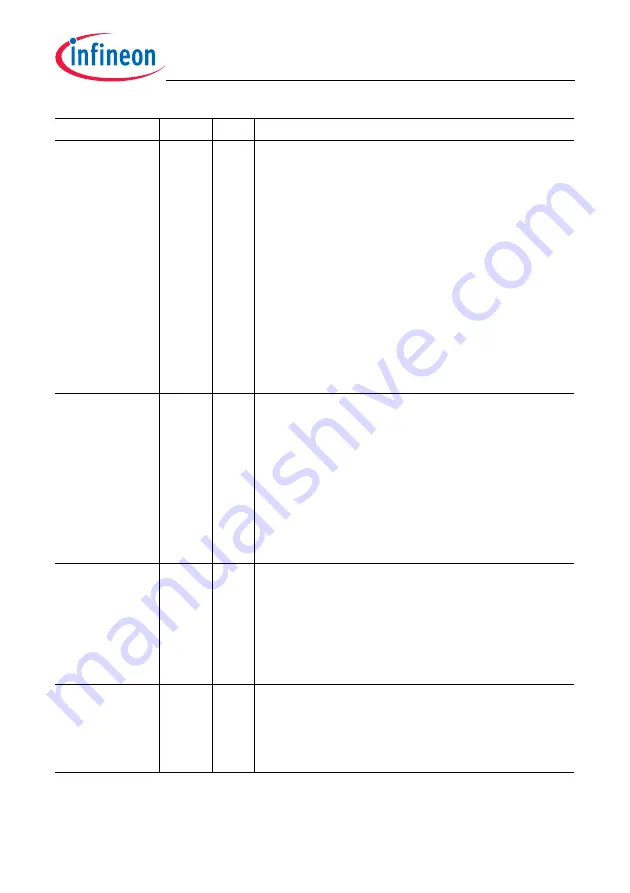 Infineon Technologies TC1784 Скачать руководство пользователя страница 2031