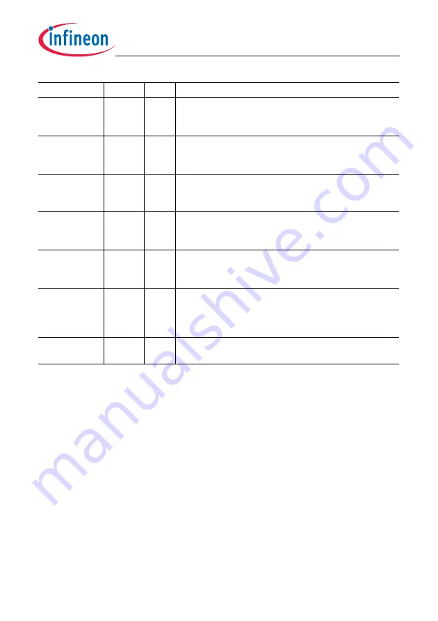 Infineon Technologies TC1784 User Manual Download Page 2036