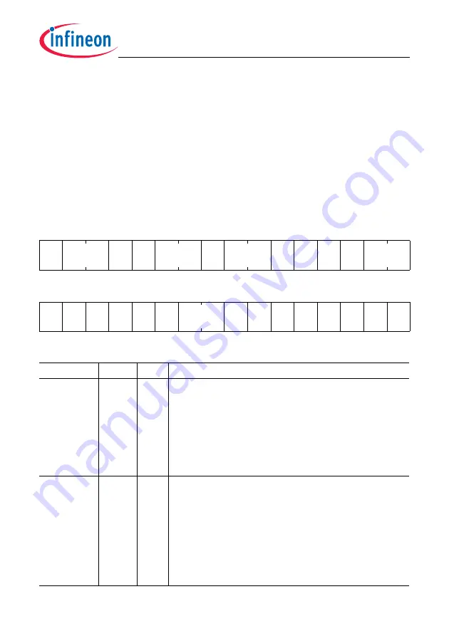 Infineon Technologies TC1784 User Manual Download Page 2037