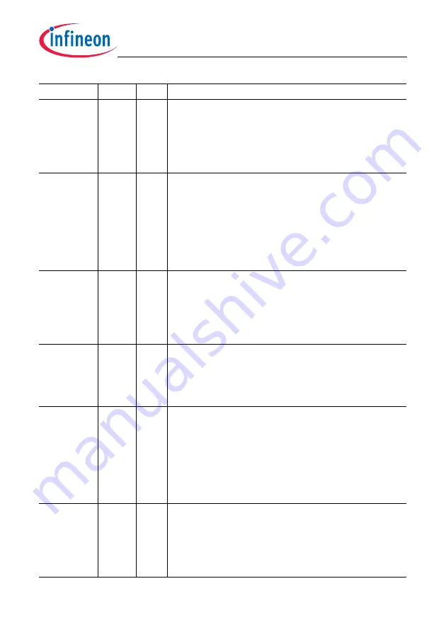 Infineon Technologies TC1784 User Manual Download Page 2040