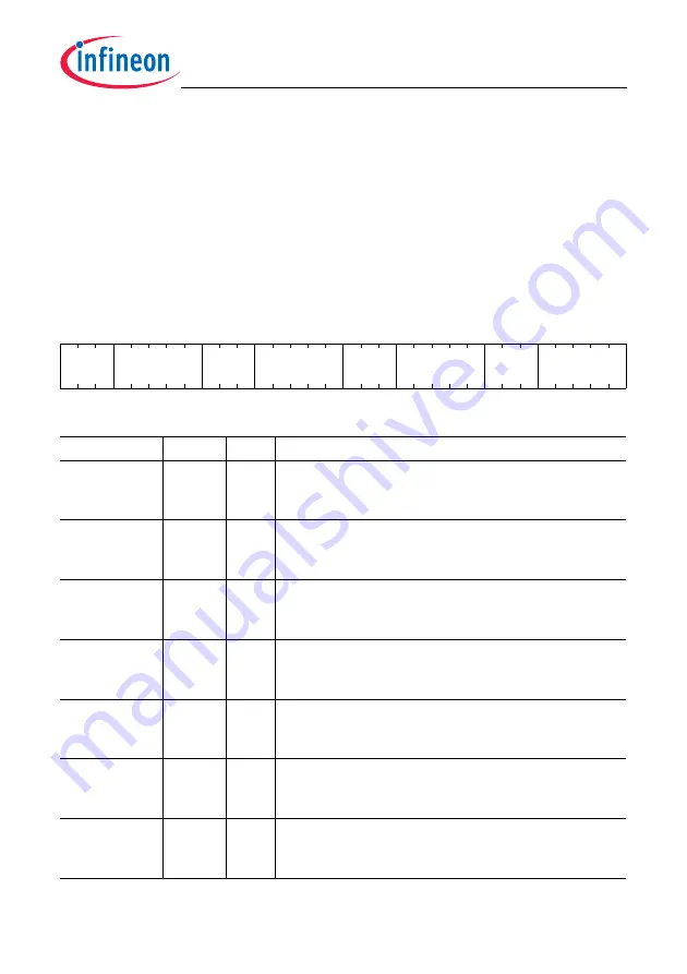 Infineon Technologies TC1784 User Manual Download Page 2042