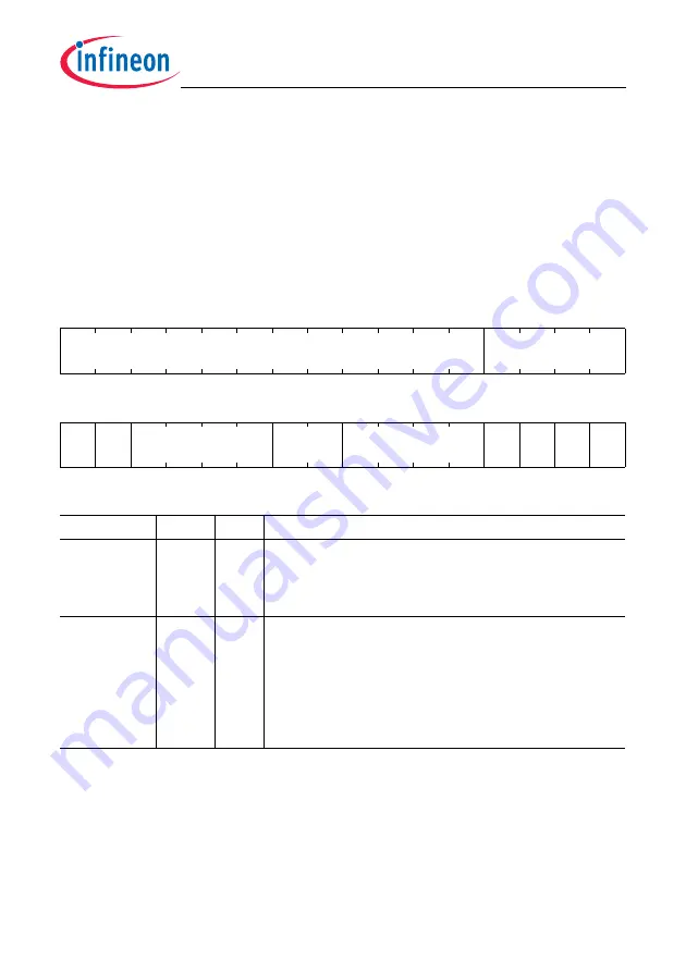 Infineon Technologies TC1784 User Manual Download Page 2044