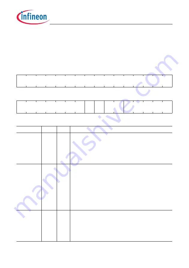 Infineon Technologies TC1784 User Manual Download Page 2047