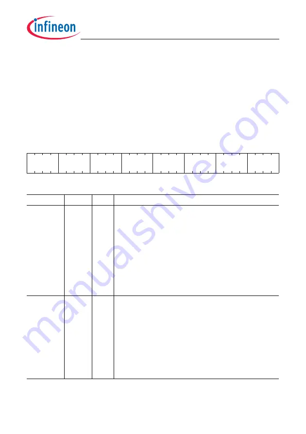 Infineon Technologies TC1784 User Manual Download Page 2051