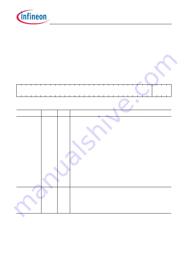 Infineon Technologies TC1784 User Manual Download Page 2057