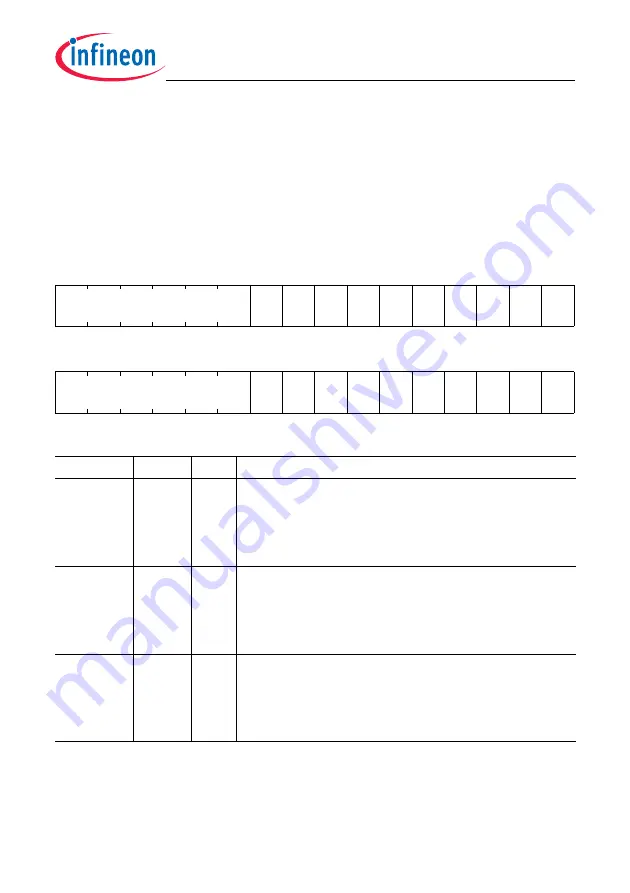 Infineon Technologies TC1784 User Manual Download Page 2059