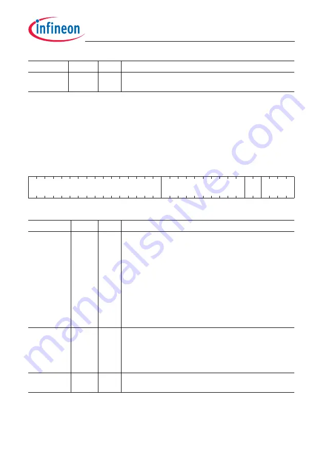 Infineon Technologies TC1784 User Manual Download Page 2068