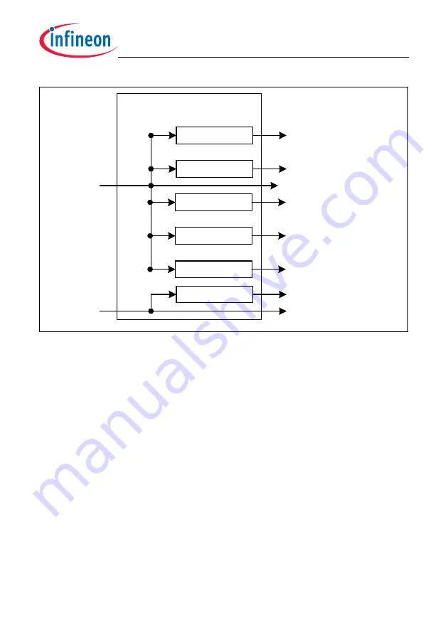 Infineon Technologies TC1784 Скачать руководство пользователя страница 207