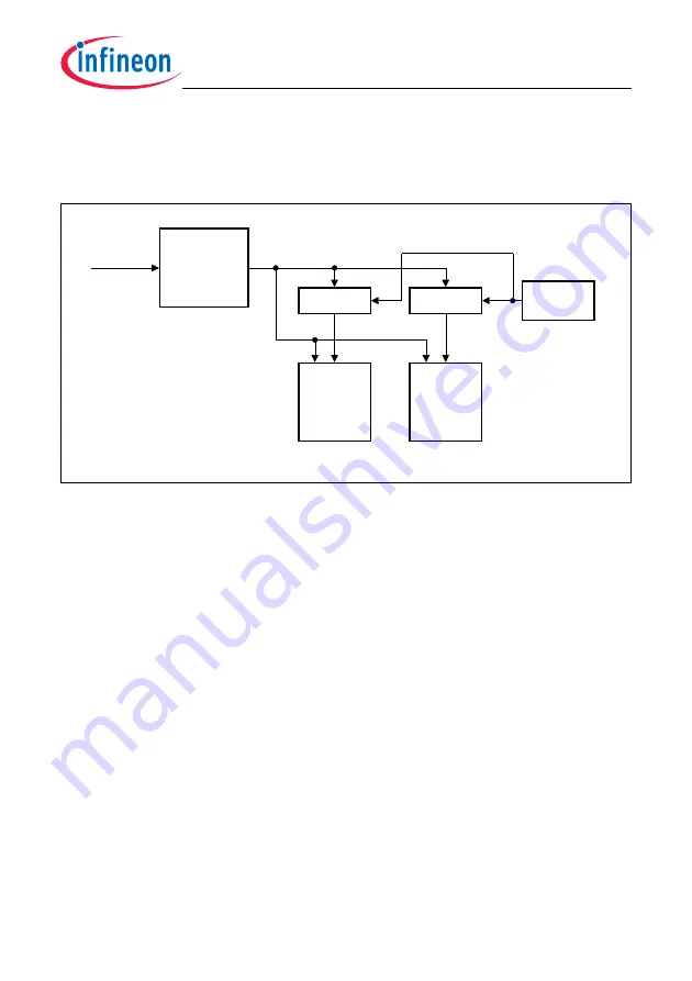 Infineon Technologies TC1784 User Manual Download Page 2092