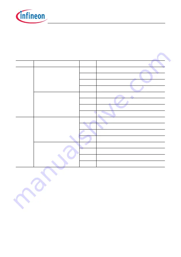 Infineon Technologies TC1784 User Manual Download Page 2099