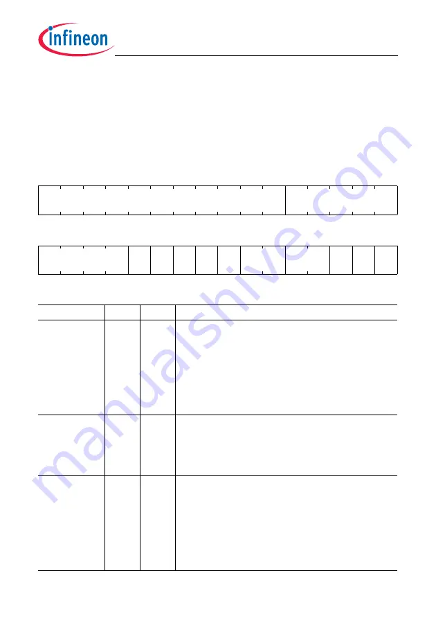 Infineon Technologies TC1784 User Manual Download Page 213