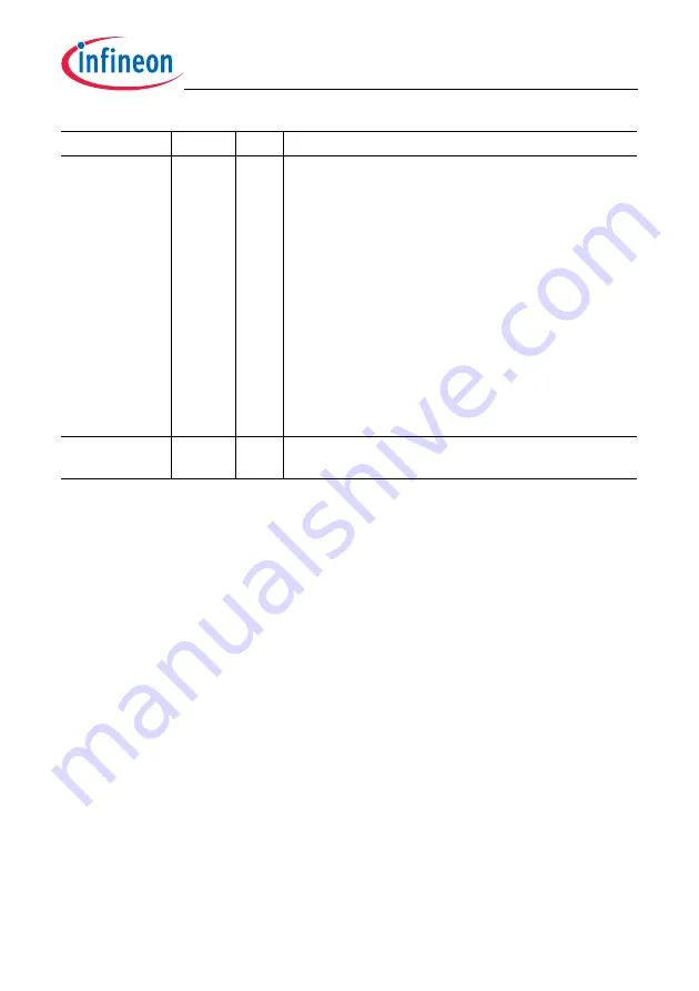 Infineon Technologies TC1784 User Manual Download Page 2147