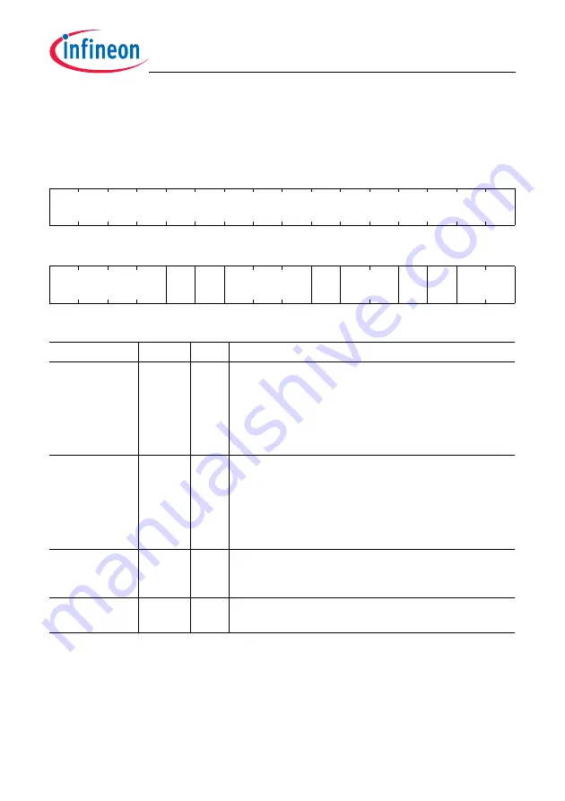 Infineon Technologies TC1784 User Manual Download Page 2155