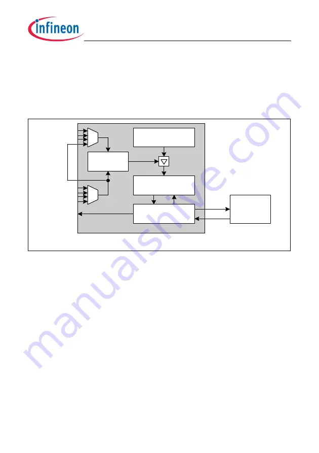 Infineon Technologies TC1784 User Manual Download Page 2156