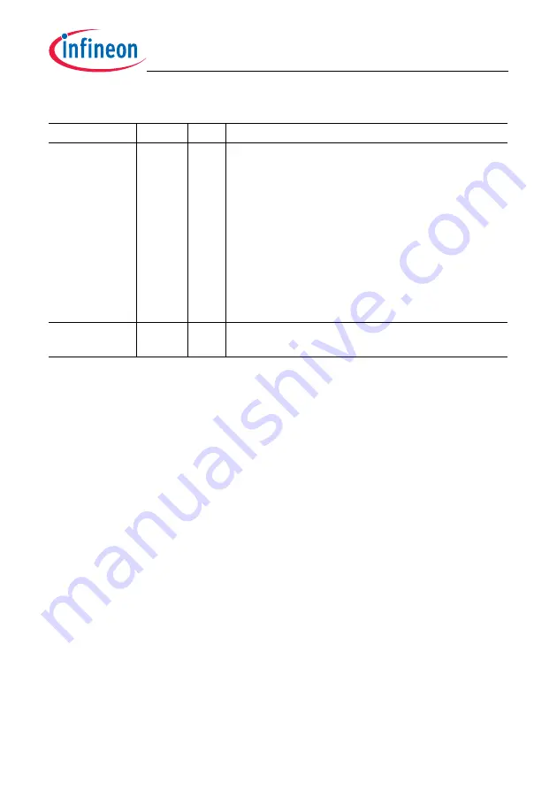 Infineon Technologies TC1784 User Manual Download Page 2161