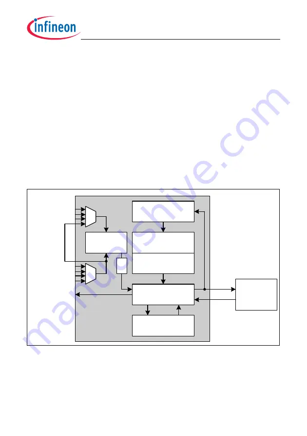 Infineon Technologies TC1784 User Manual Download Page 2166