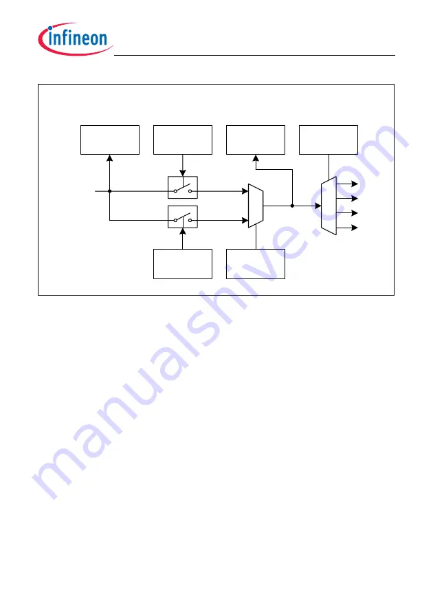 Infineon Technologies TC1784 User Manual Download Page 2170