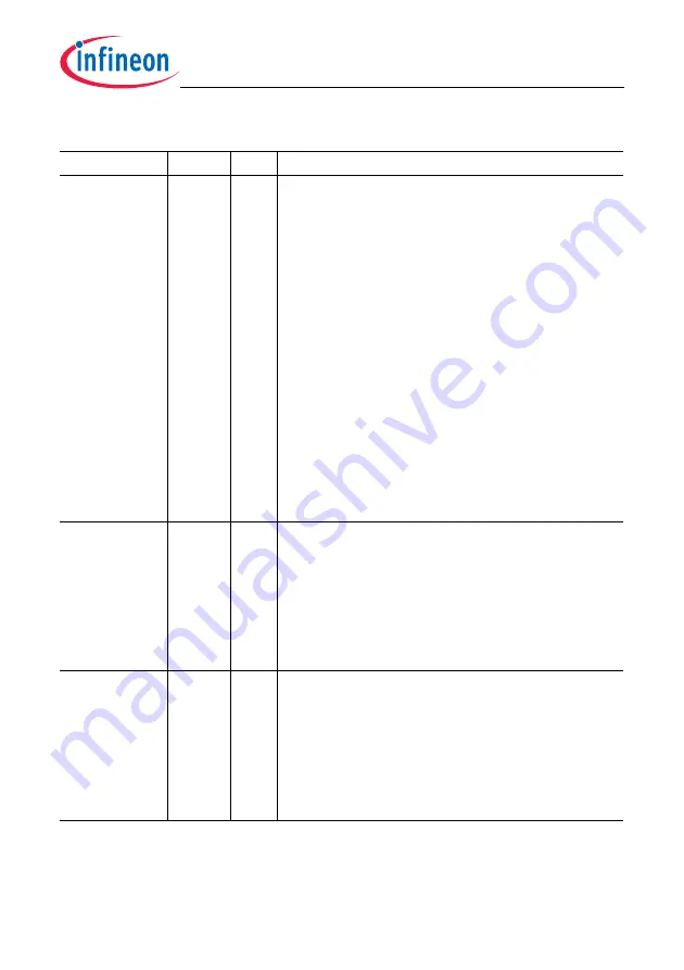 Infineon Technologies TC1784 User Manual Download Page 2172