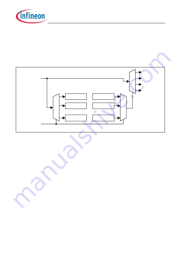 Infineon Technologies TC1784 Скачать руководство пользователя страница 2186