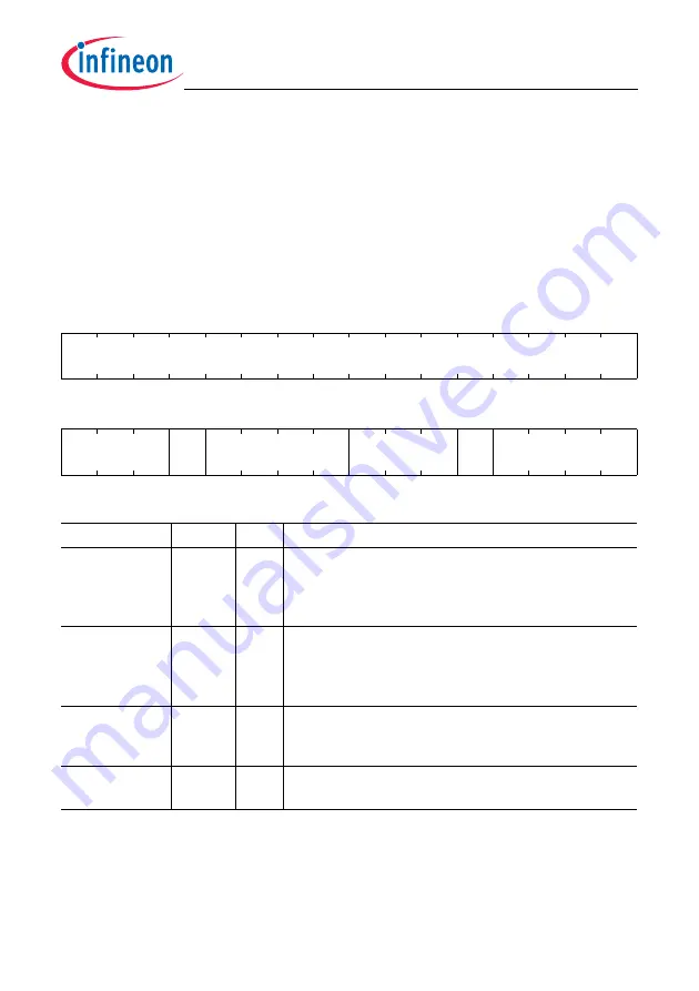 Infineon Technologies TC1784 User Manual Download Page 2190