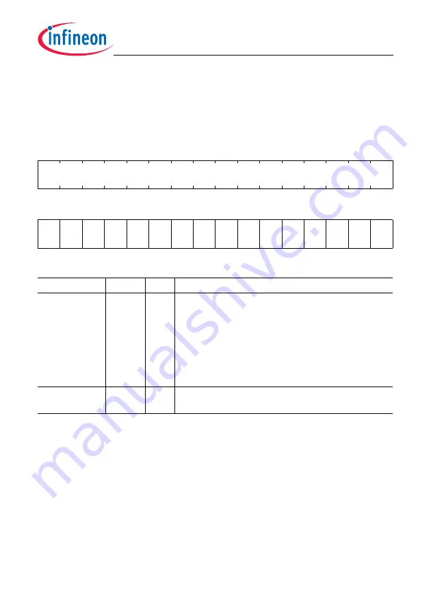 Infineon Technologies TC1784 User Manual Download Page 2192