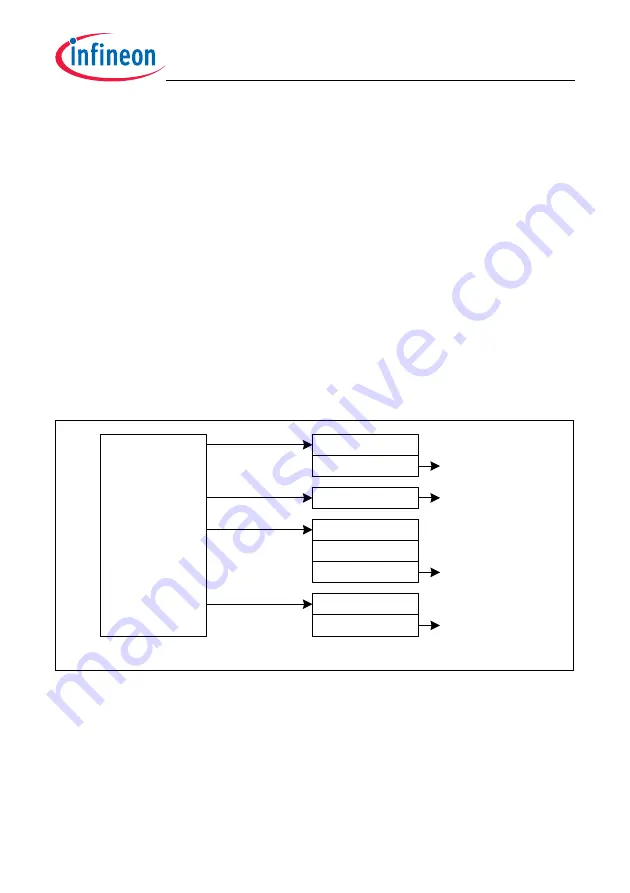 Infineon Technologies TC1784 Скачать руководство пользователя страница 2200