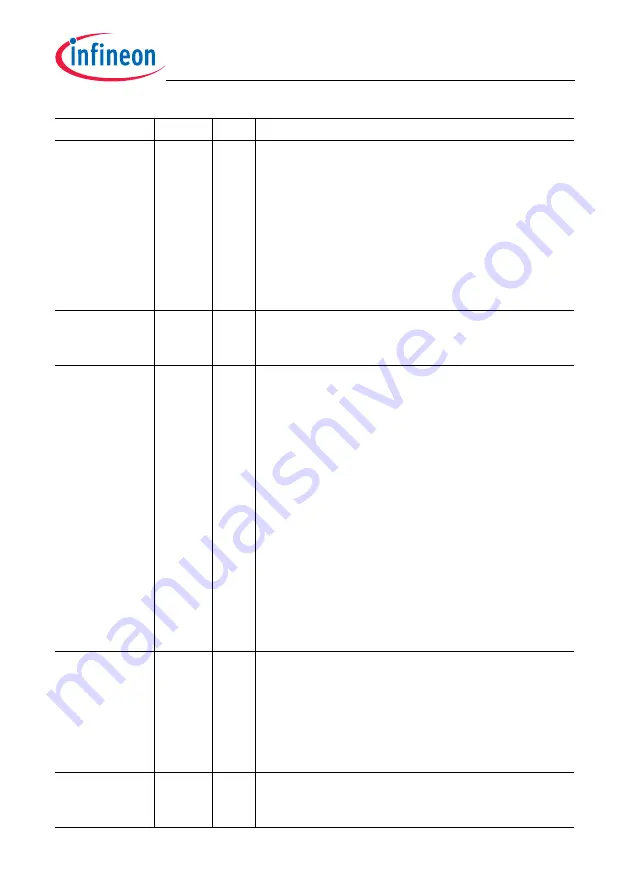 Infineon Technologies TC1784 User Manual Download Page 2205