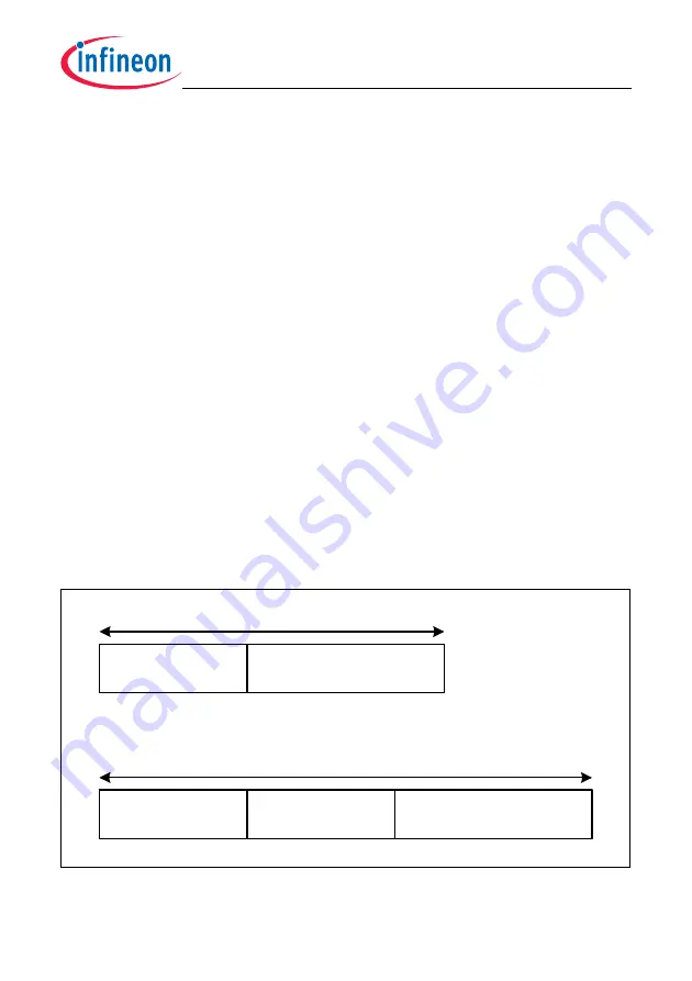 Infineon Technologies TC1784 User Manual Download Page 2227