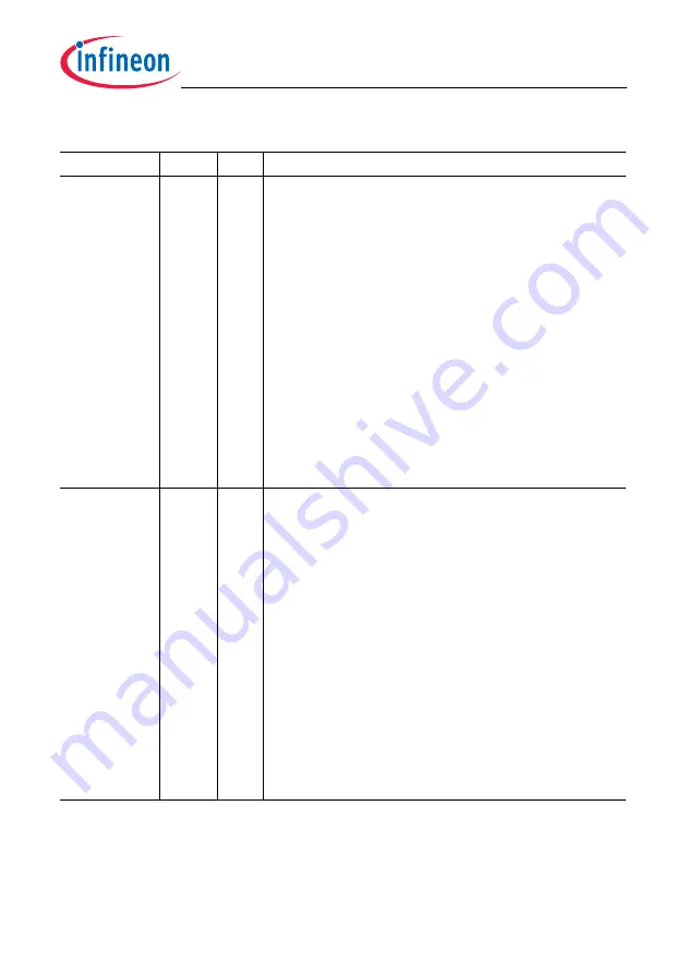 Infineon Technologies TC1784 Скачать руководство пользователя страница 224