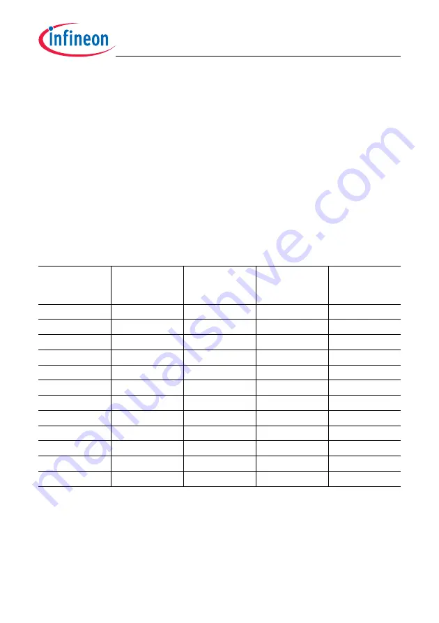 Infineon Technologies TC1784 User Manual Download Page 2252