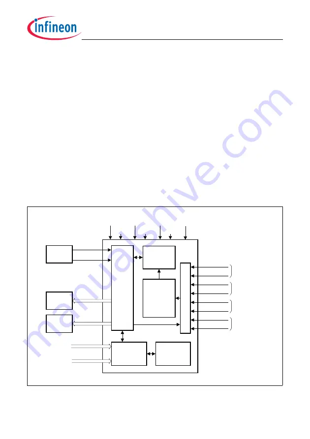 Infineon Technologies TC1784 Скачать руководство пользователя страница 2255