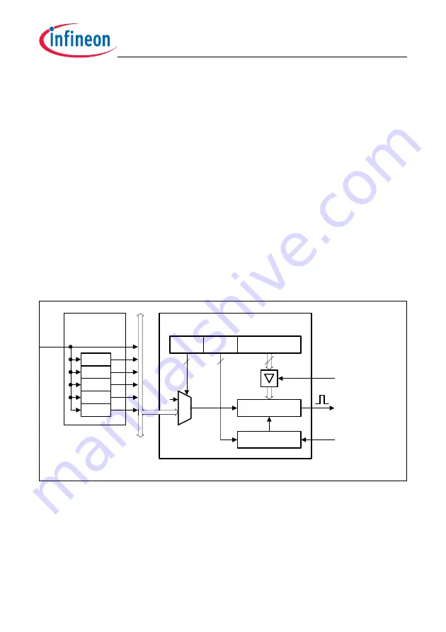 Infineon Technologies TC1784 User Manual Download Page 2264