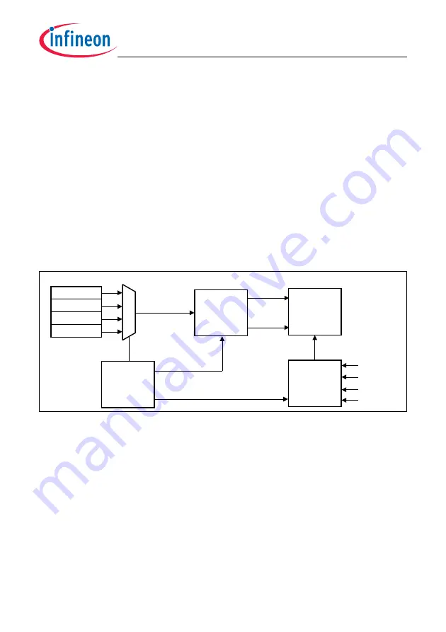 Infineon Technologies TC1784 Скачать руководство пользователя страница 2267