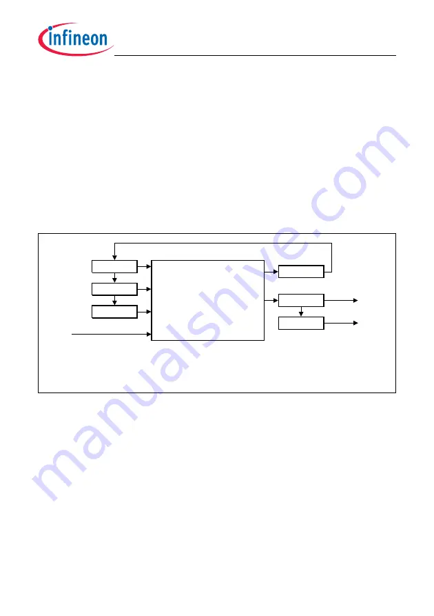 Infineon Technologies TC1784 Скачать руководство пользователя страница 2269