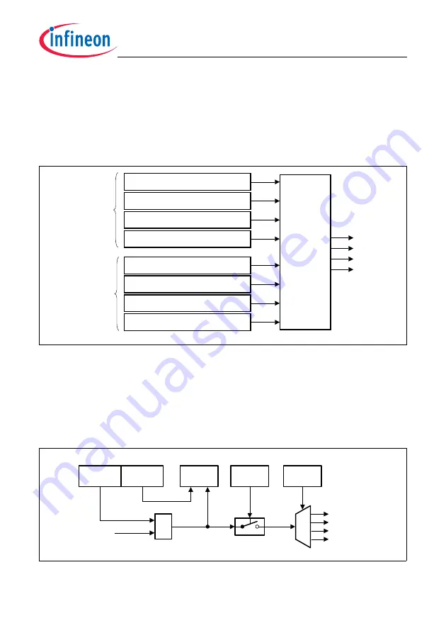 Infineon Technologies TC1784 User Manual Download Page 2276