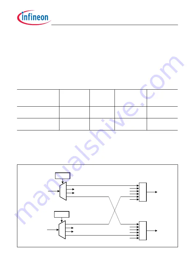 Infineon Technologies TC1784 User Manual Download Page 2277