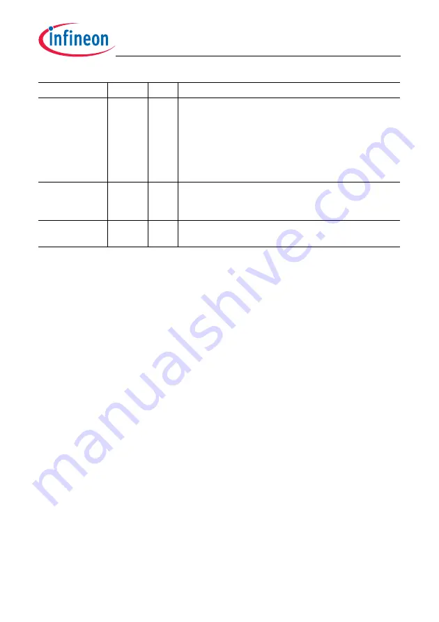 Infineon Technologies TC1784 User Manual Download Page 2300