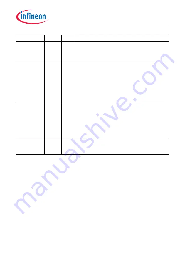 Infineon Technologies TC1784 User Manual Download Page 2304